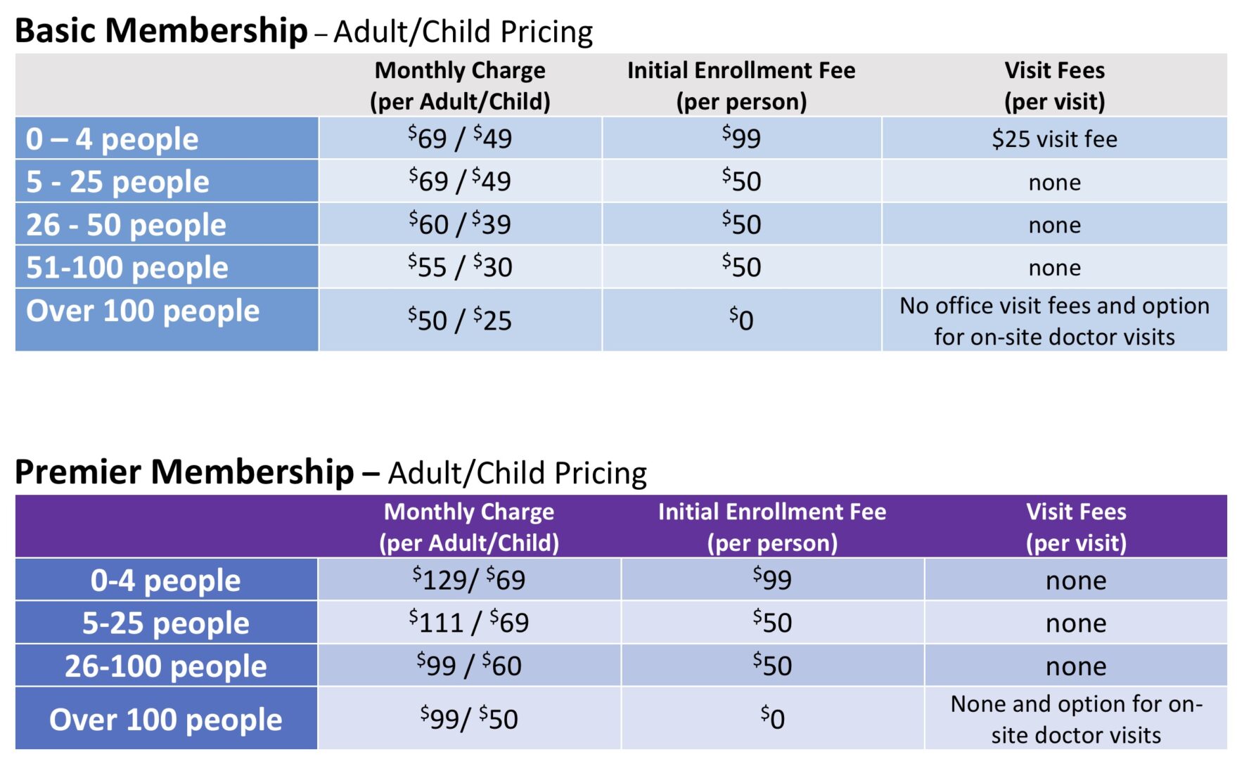 healthtrax family membership cost